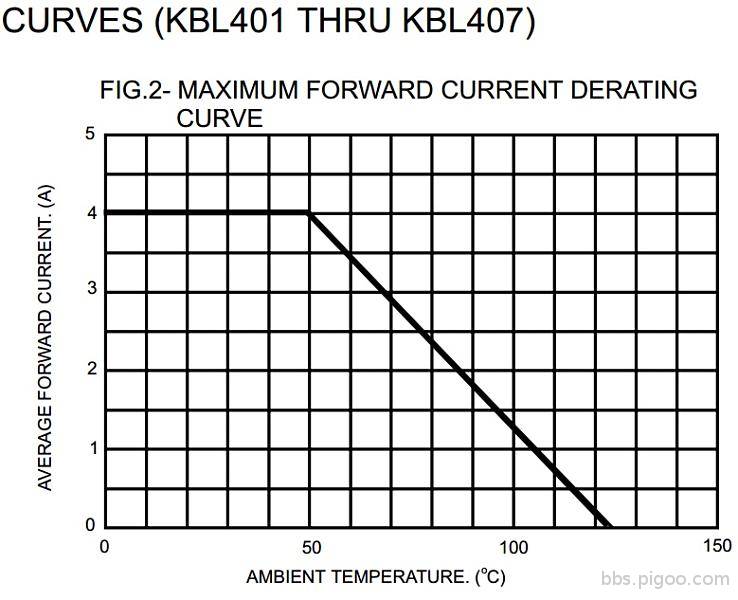 KBL401 current&temperature 1.jpg