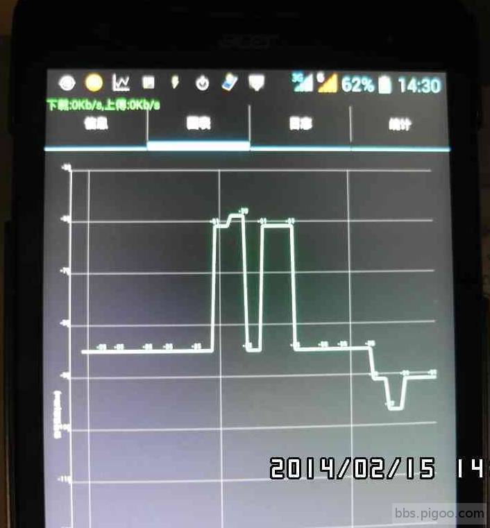 BA2C2-BC1F內側-Acer強波斷電後-GSM信號監測是-圖表掉到約-91~-97dBm.JPG