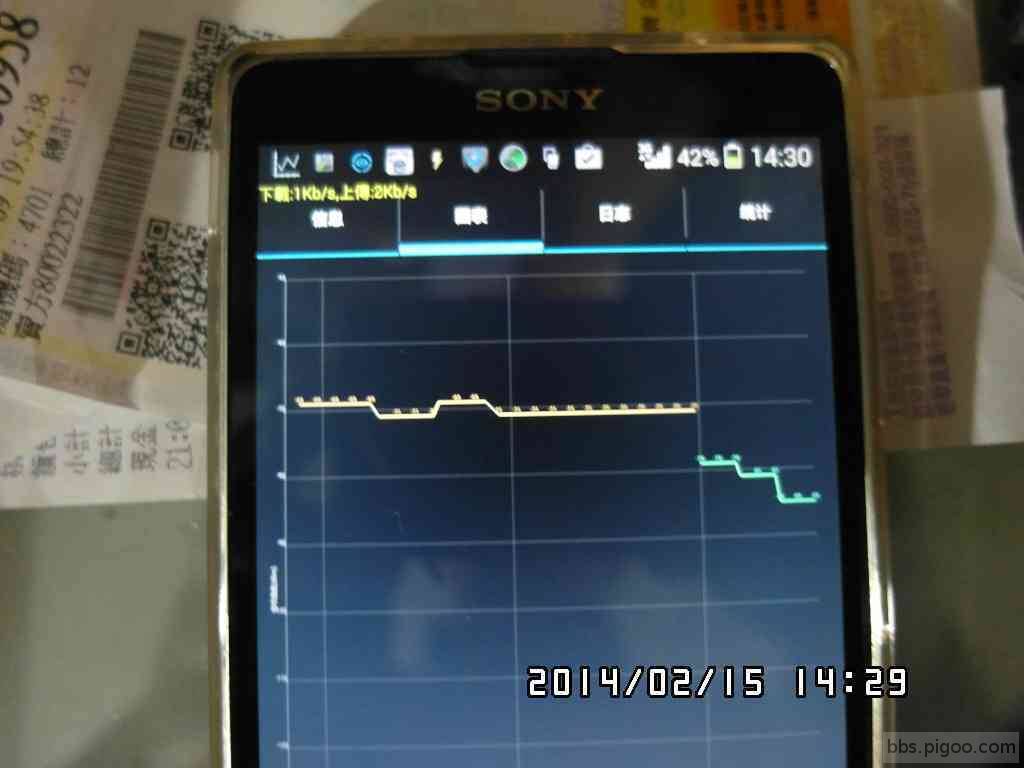 BS2C2-BC1F內側-Sony強波斷電後-GSM信號監測是-圖表掉到約-89~-95dBm.JPG