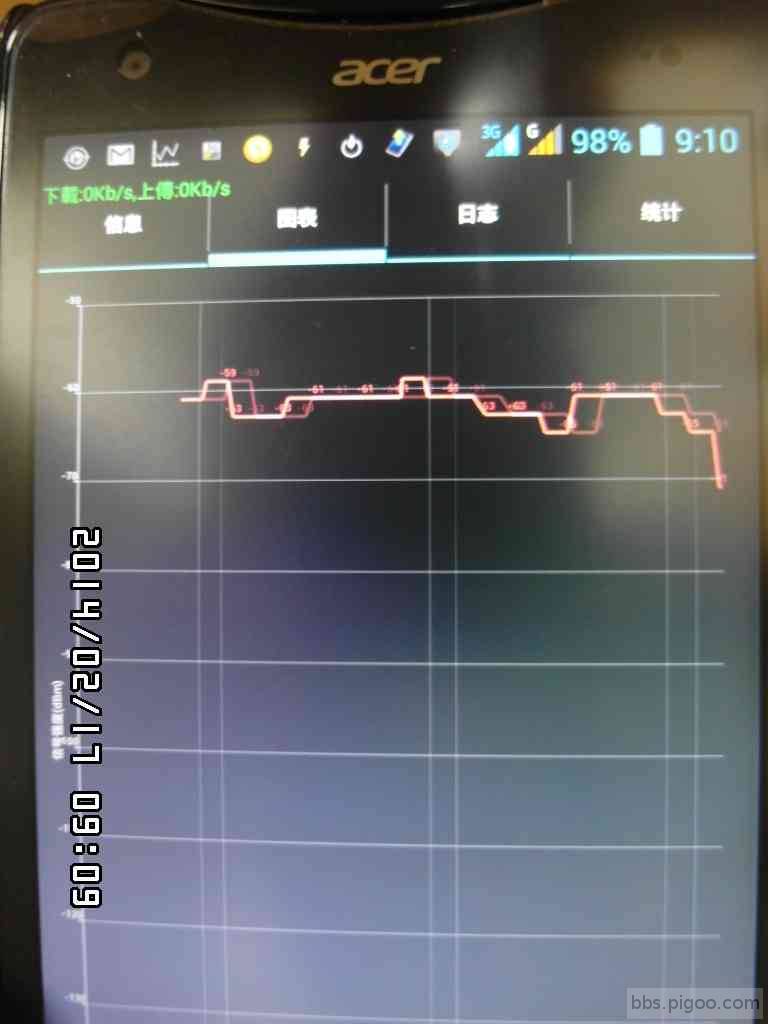 GA2A2-GF1F-Acer強波後-GSM信號監測是-圖表約-59~-65dBm.JPG