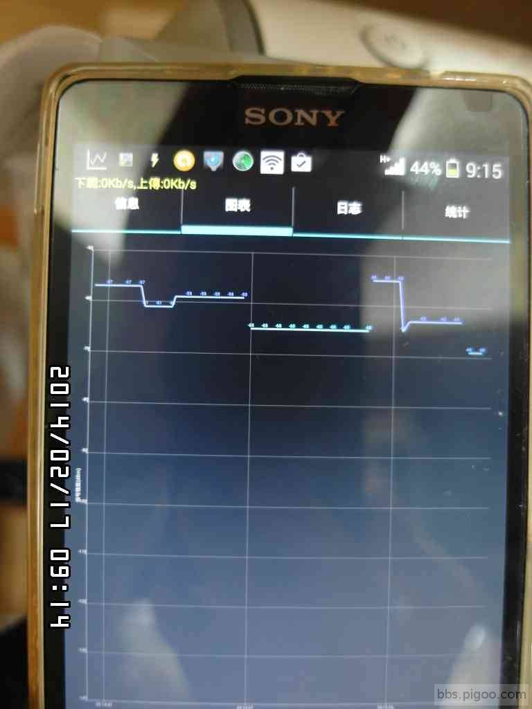 GS2A2-GF1F-Sony強波後-GSM信號監測是-圖表約-55~-69dBm.JPG
