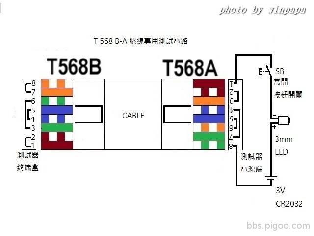 T568-B-A專用測試電路.jpg