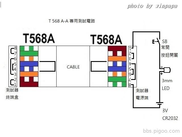 T568-A-A-專用測試電路.jpg