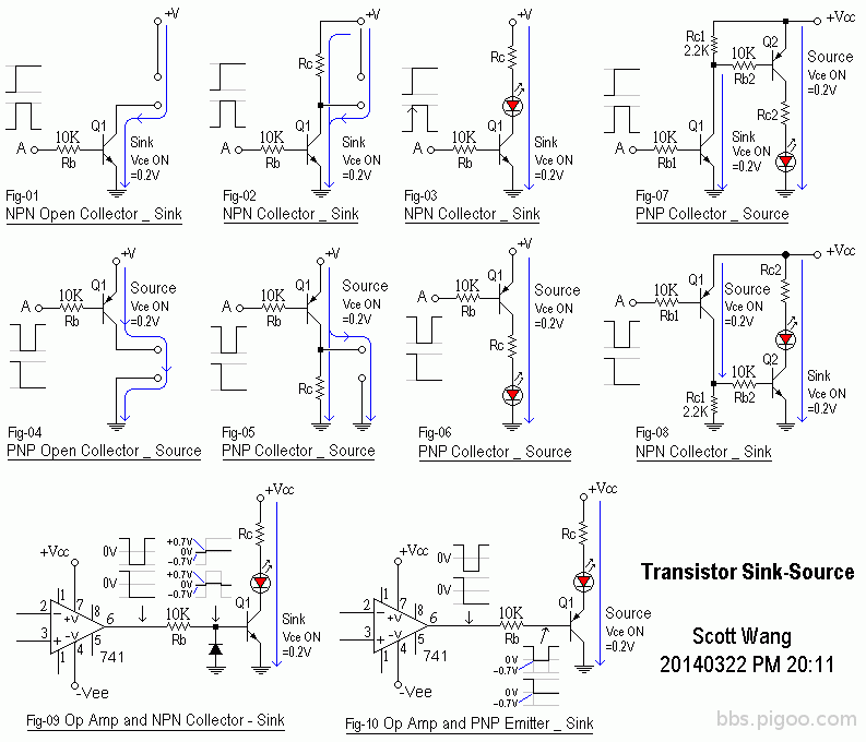 HighLowLogic_SourceandSink_ScottWang.gif