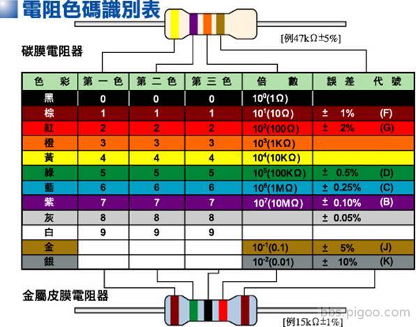 色码电阻综合识别方法.jpg