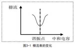 高頻諧振放大器3.jpg