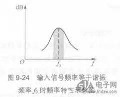 高頻諧振放大器2.jpg