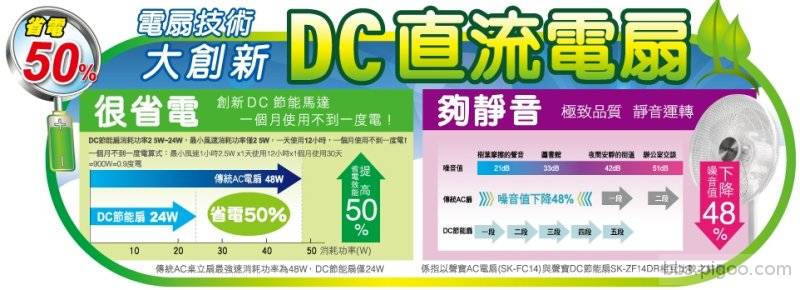 DC直流電扇比較.jpg