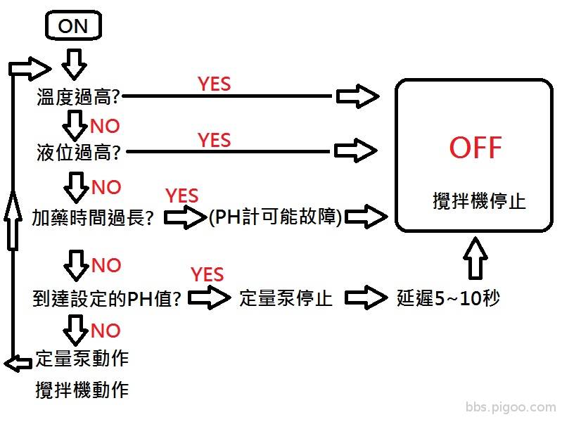 Flowchart.jpg