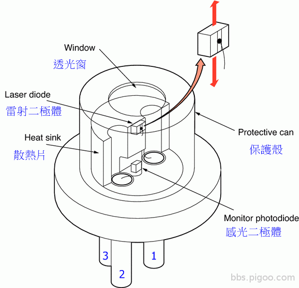 laser_diode.gif