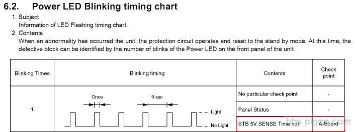 TH-42PX80U_Power LED Blinking timing.jpg