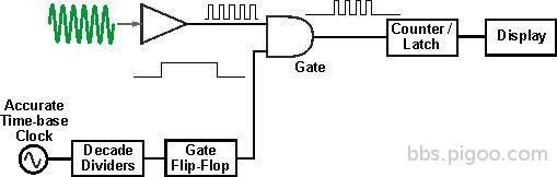 frequency-counter-operation-01.jpg