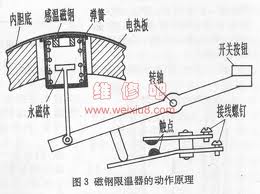 電飯鍋的構造與工作原理.jpg