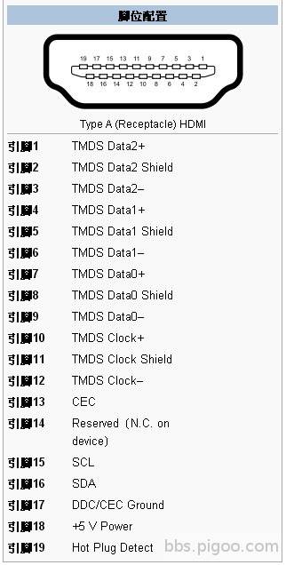 HDMI PIN 19.jpg