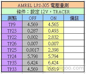 測點電壓.JPG