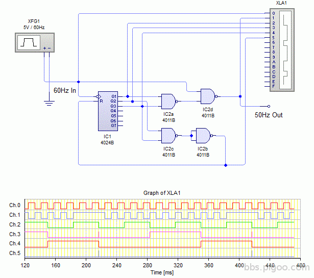 60Hz_To_50Hz.gif