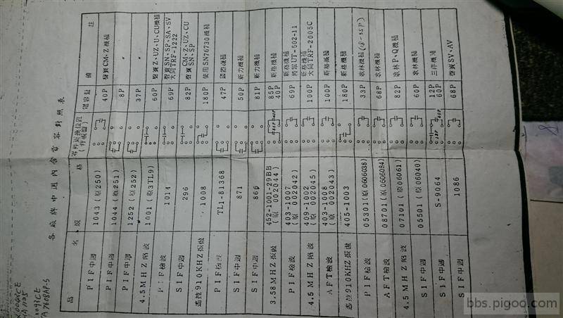 各廠牌中周內含電容一覽表