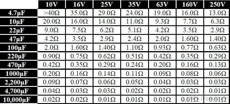 ESR CHART.jpg