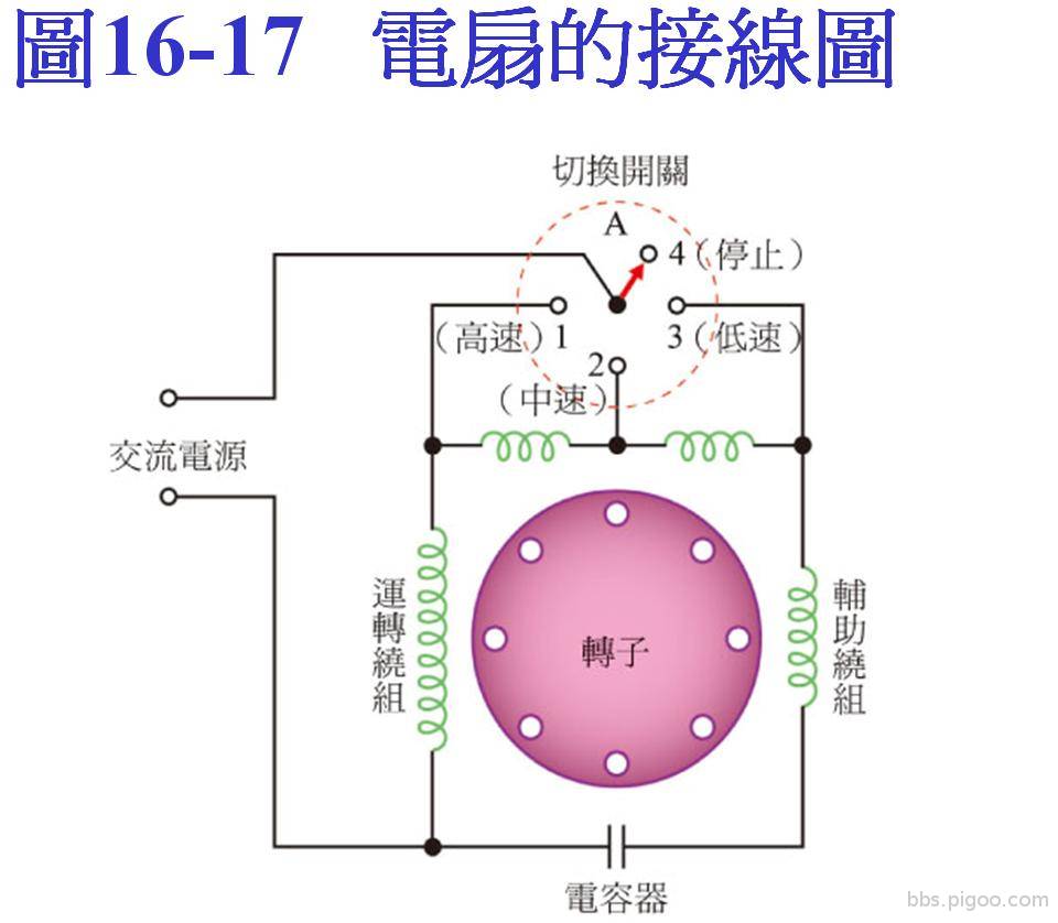 電扇接線圖.JPG