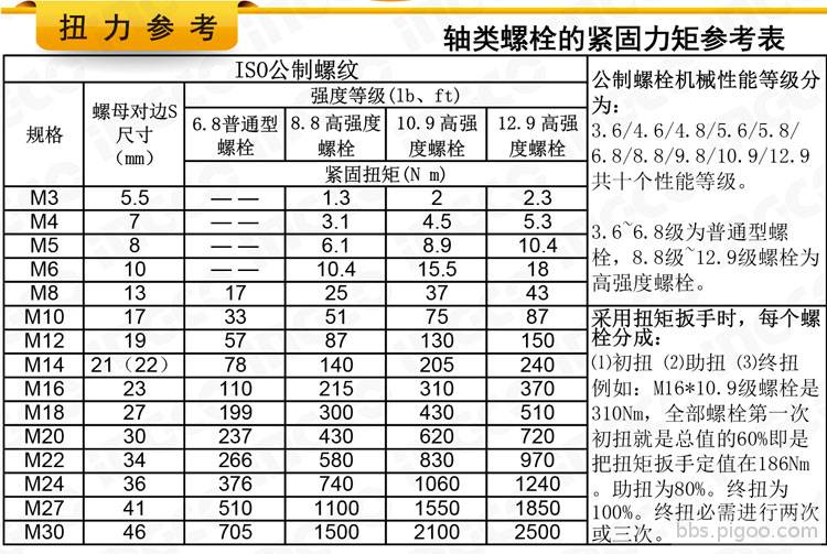 轴类螺栓的坚固力矩参考表.jpg