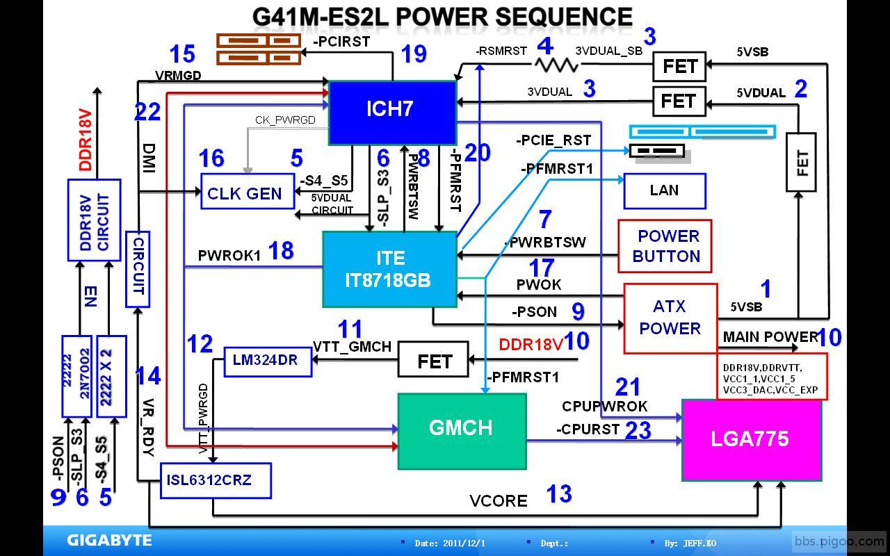 G41M-ES2L時序.JPG