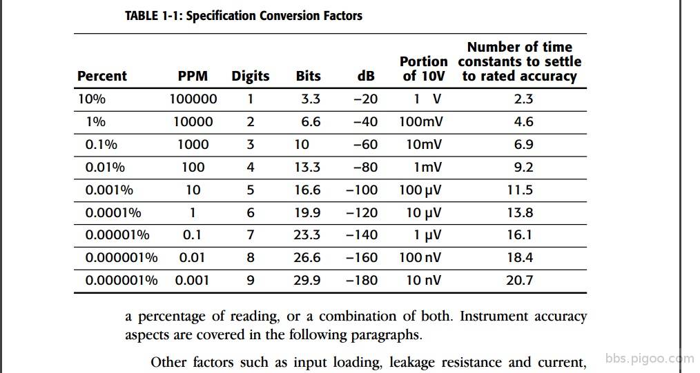 conversion factor.jpg