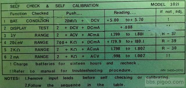 Calibration