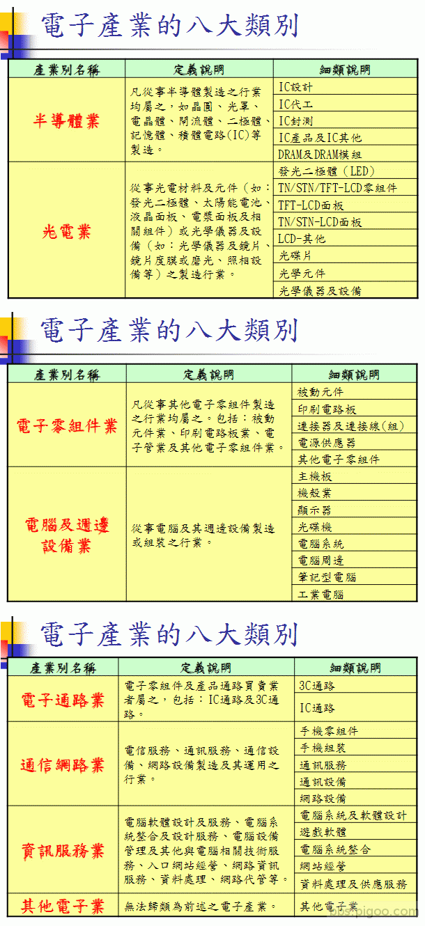 電子產業八大類別.gif