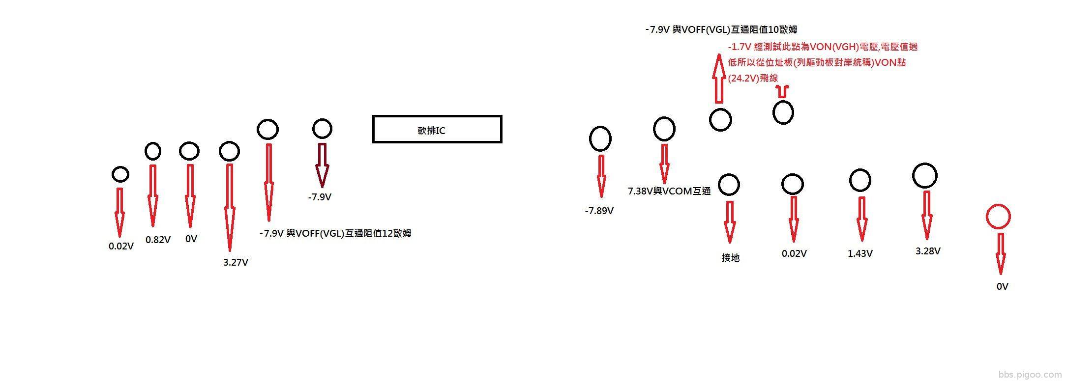 TAB軟排各PIN點電壓.jpg