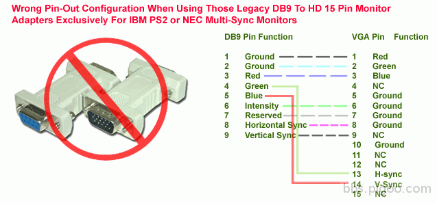 CGA-VGA-Adapter-Wrong-Connect.gif