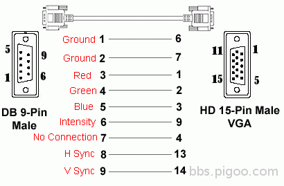 AV1-DB9-HD15-DiagramR.gif