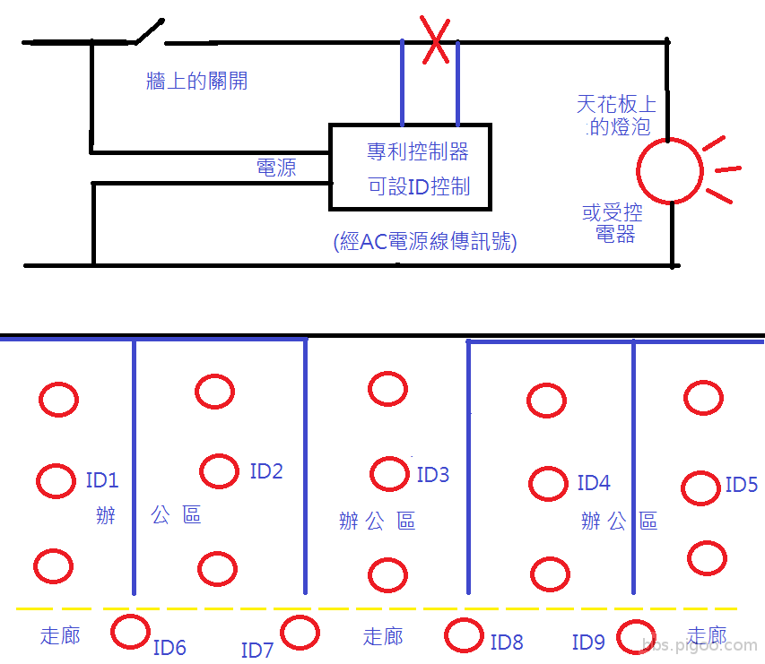 節能省電控制器