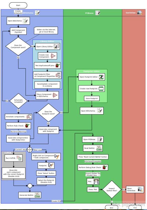 kicad flow.jpg