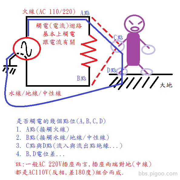 觸電問題.png