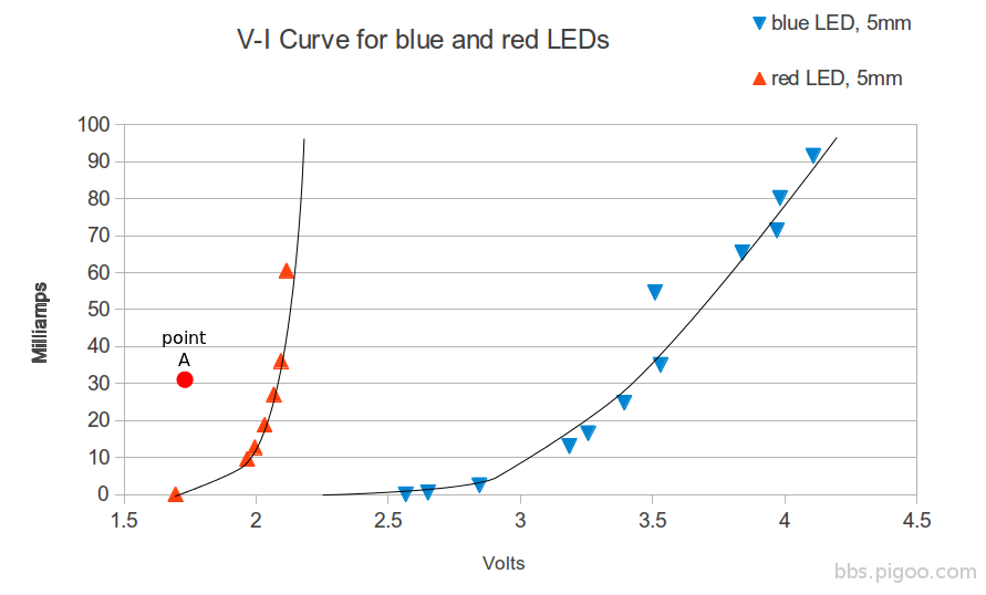 LED-graphs1.png