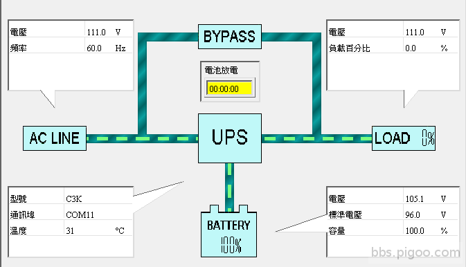 原本 110V