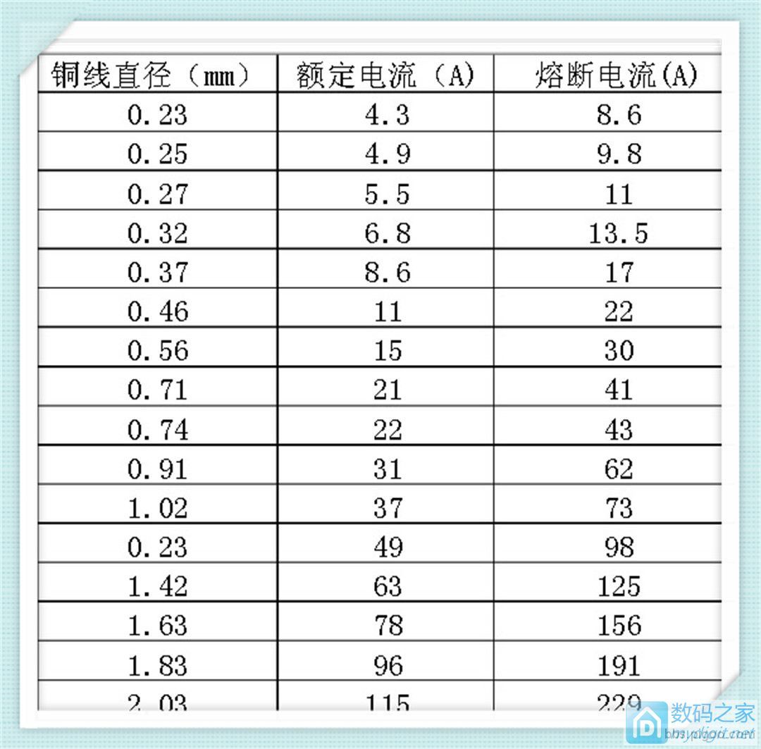 銅線對應熔斷電流02.jpg