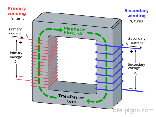 Transformer3d_col3.svg.png