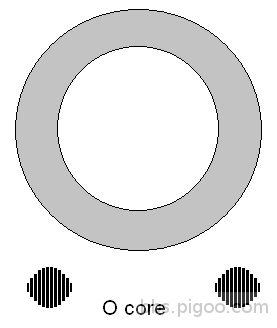o-cores-circle.jpg