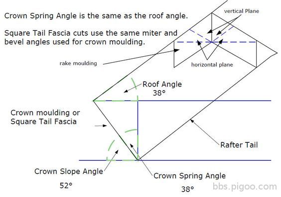 1687ca67821141881d458999b3952720--crown-moldings-angles.jpg