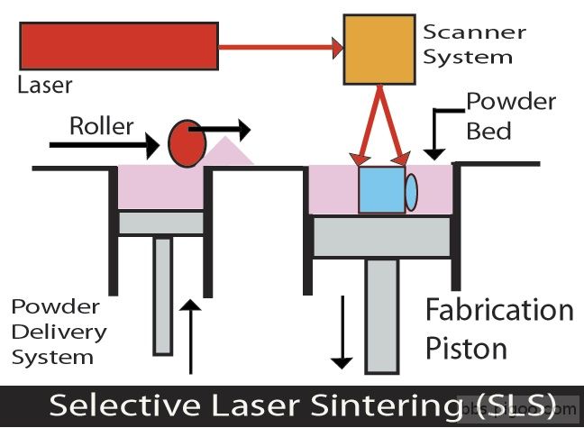 types-of-3d-printers-3d-printing-technologies-09.jpg