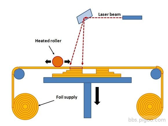 types-of-3d-printers-3d-printing-technologies-13.jpg