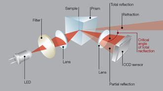 330px-Measuring_Principle_v2.png