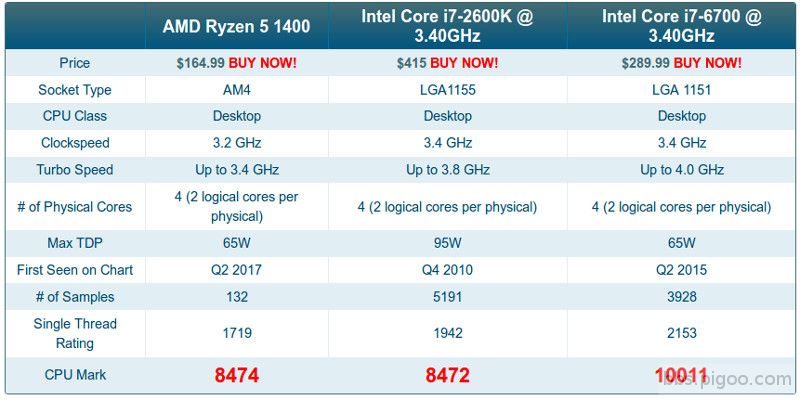 Resized_CPU_Compare.Jpg