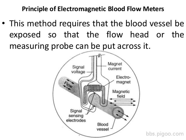 electromagnetic-blood-flow-meters-6-638.jpg