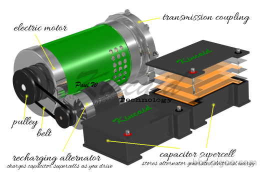 electric-car-alternator-capacitor-supercell-motor.png