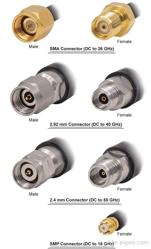 Microwave_Cable_Connector_Types-800.jpg