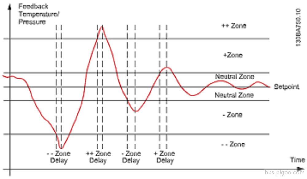 Danfoss VLT Refrigeration Drive FC 103 3.png