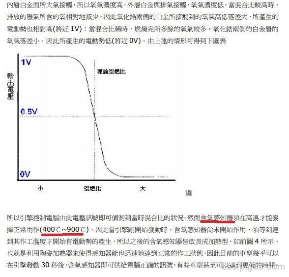 O2 sensor工作溫度