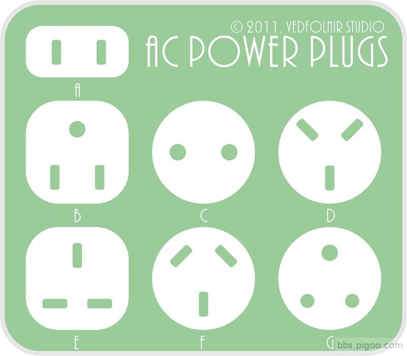Travel-AC-Power-Plugs-Sockets-旅遊-電源插座種類-Vedfolnir.jpg